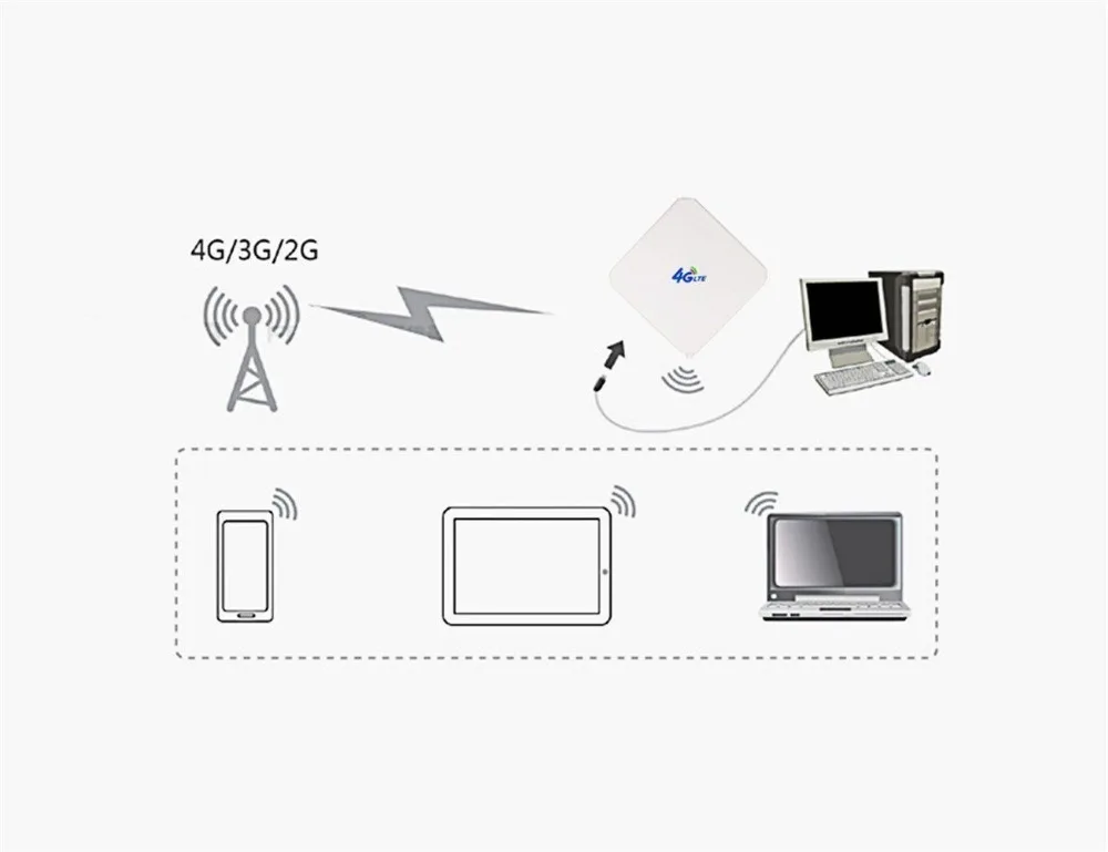 4G LTE MIMO Vanjska Antena za Huawei E8372 E8377 E8278 E 392 Модемные Usmjerivači - Dvostruki Priključak TS9 - Bijela